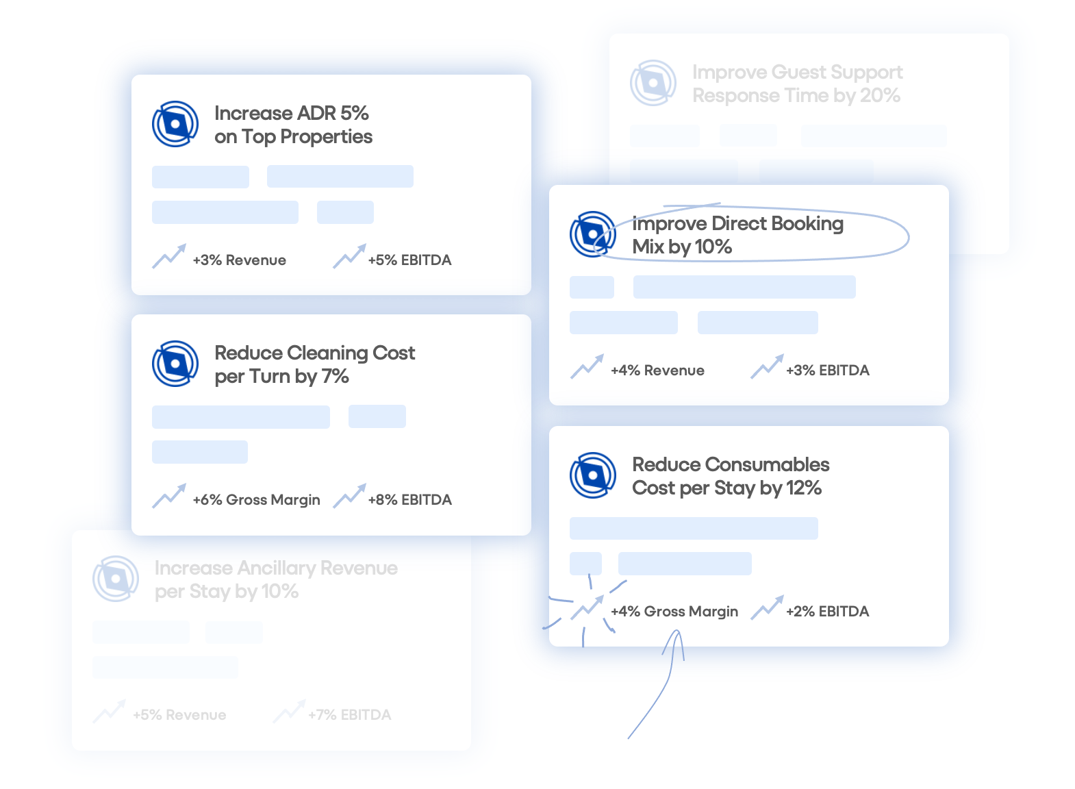 Grouped presentation slides with data points, graphs, and performance metrics, including increasing ADR by 5%, lowering cleaning costs by 7%, improving direct booking mix by 10%, reducing consumables costs by 12%, with associated percentage increases in revenue, EBITDA, gross margin, and other business indicators.