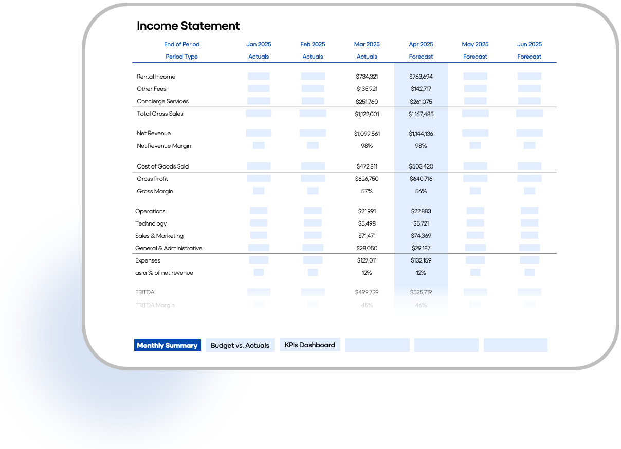 Financial income statement table for Jan to Jun 2025, showing revenue, net income, gross profit, expenses, EBITDA, and other financial metrics with actuals and forecasted values.