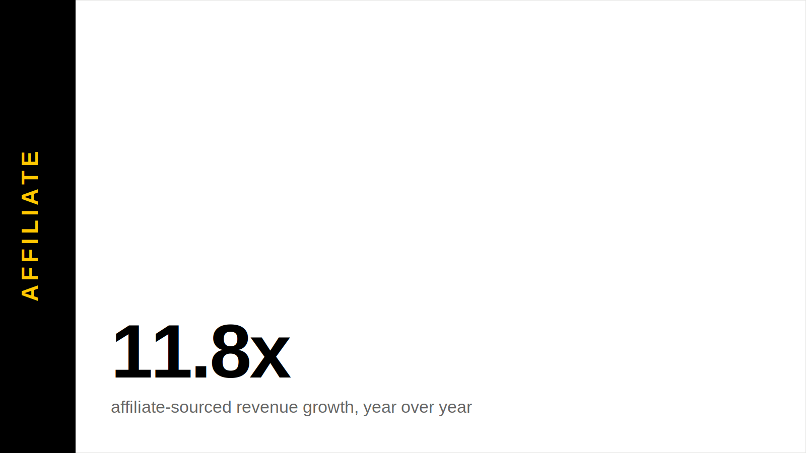 Affiliate Audit & Optimization | B2B SaaS