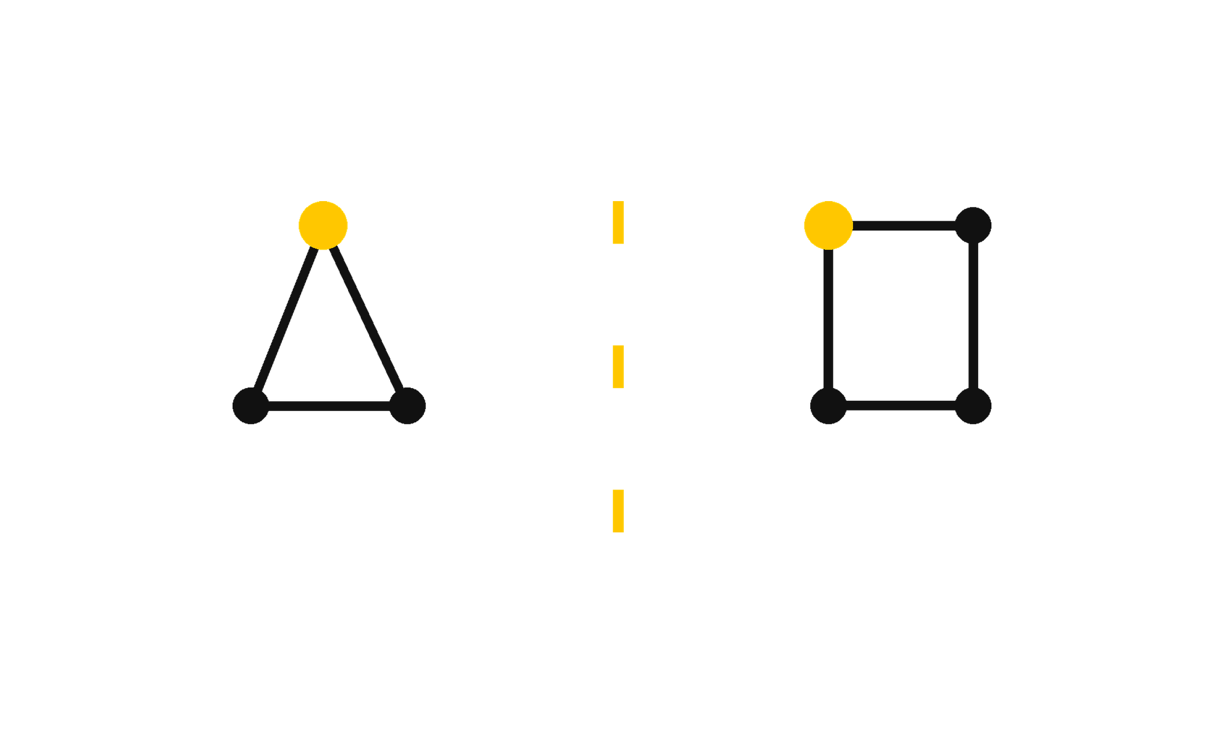 Impact vs. PartnerStack — which is best for a scaling B2B brand?