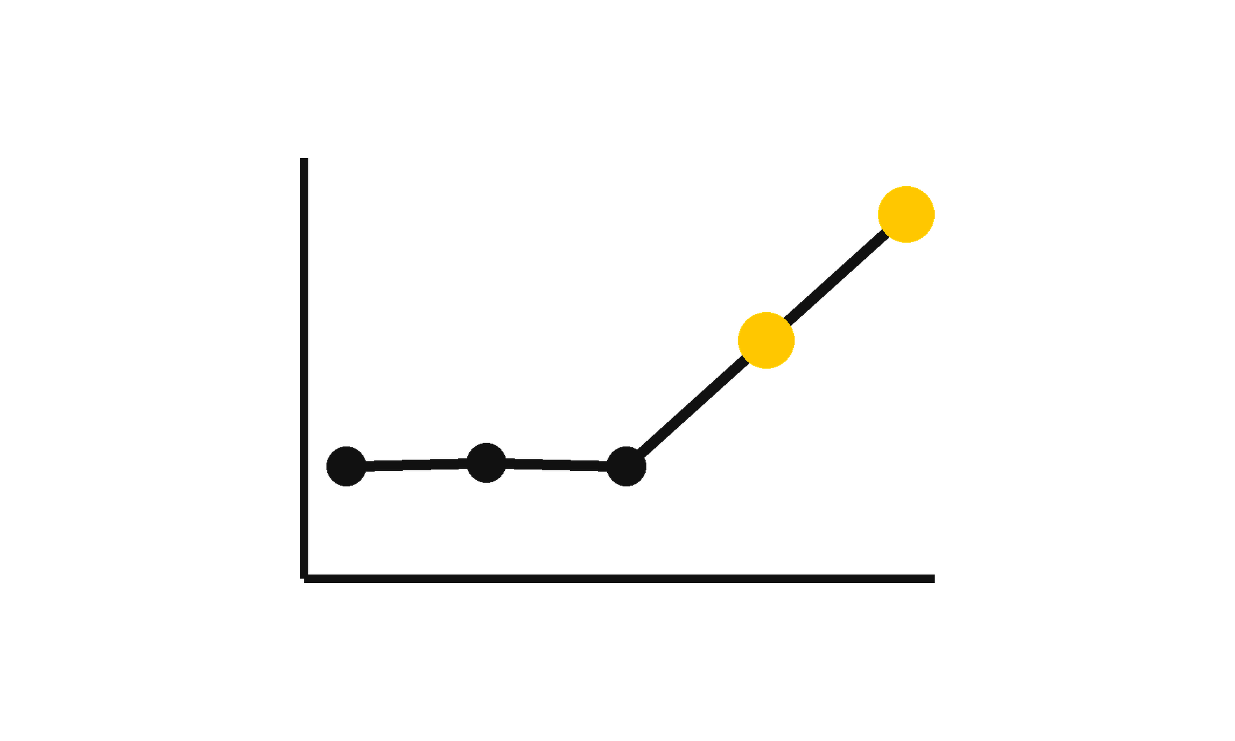 Why has my affiliate program revenue plateaued and how do I restart growth?
