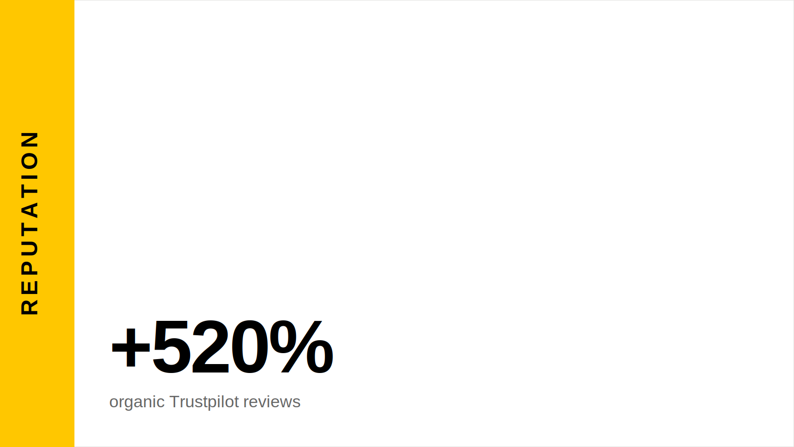 Review Sites & Reputation | B2B SaaS