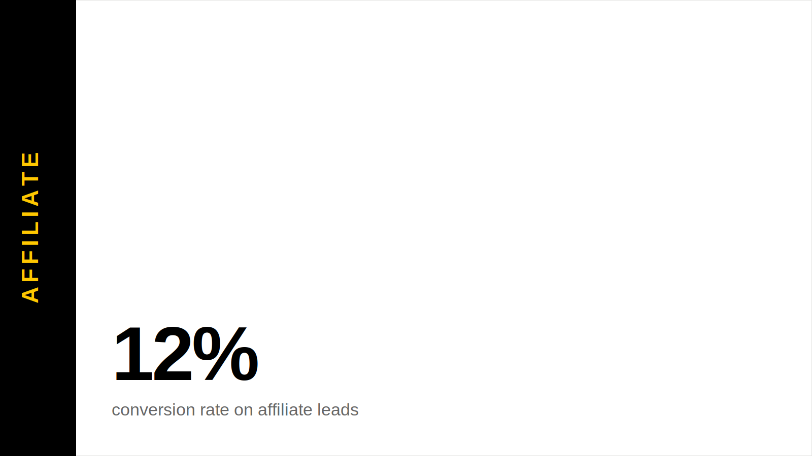 Affiliate Build & Optimization | B2B SaaS