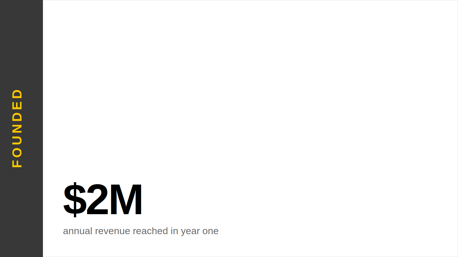 Brand Launch | DTC Ecommerce
