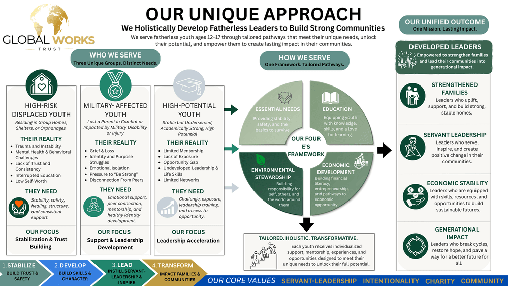 Our Unique Approach | Holistic Youth Development Framework — Global ...
