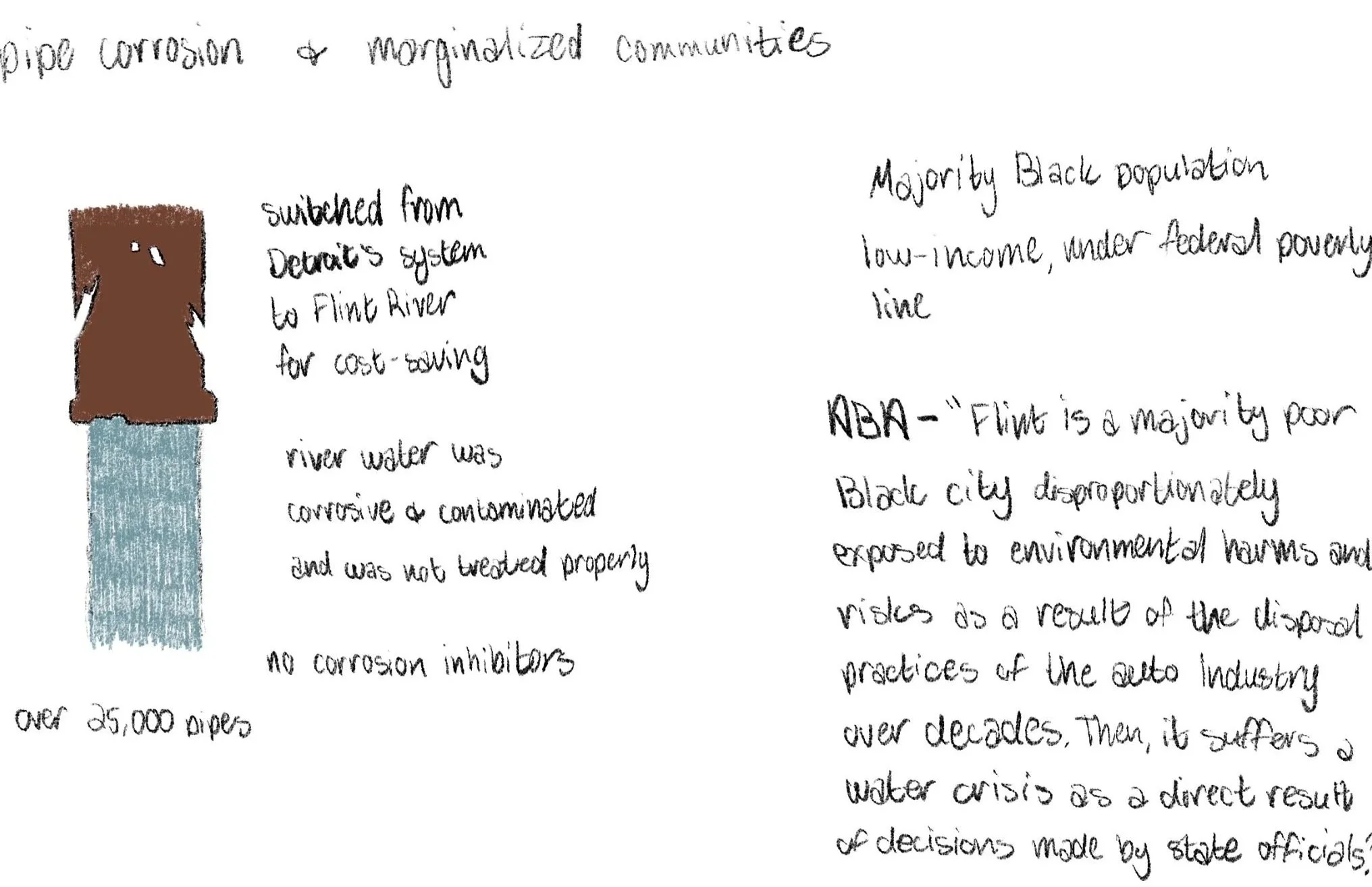 Sketches and notes of posters.