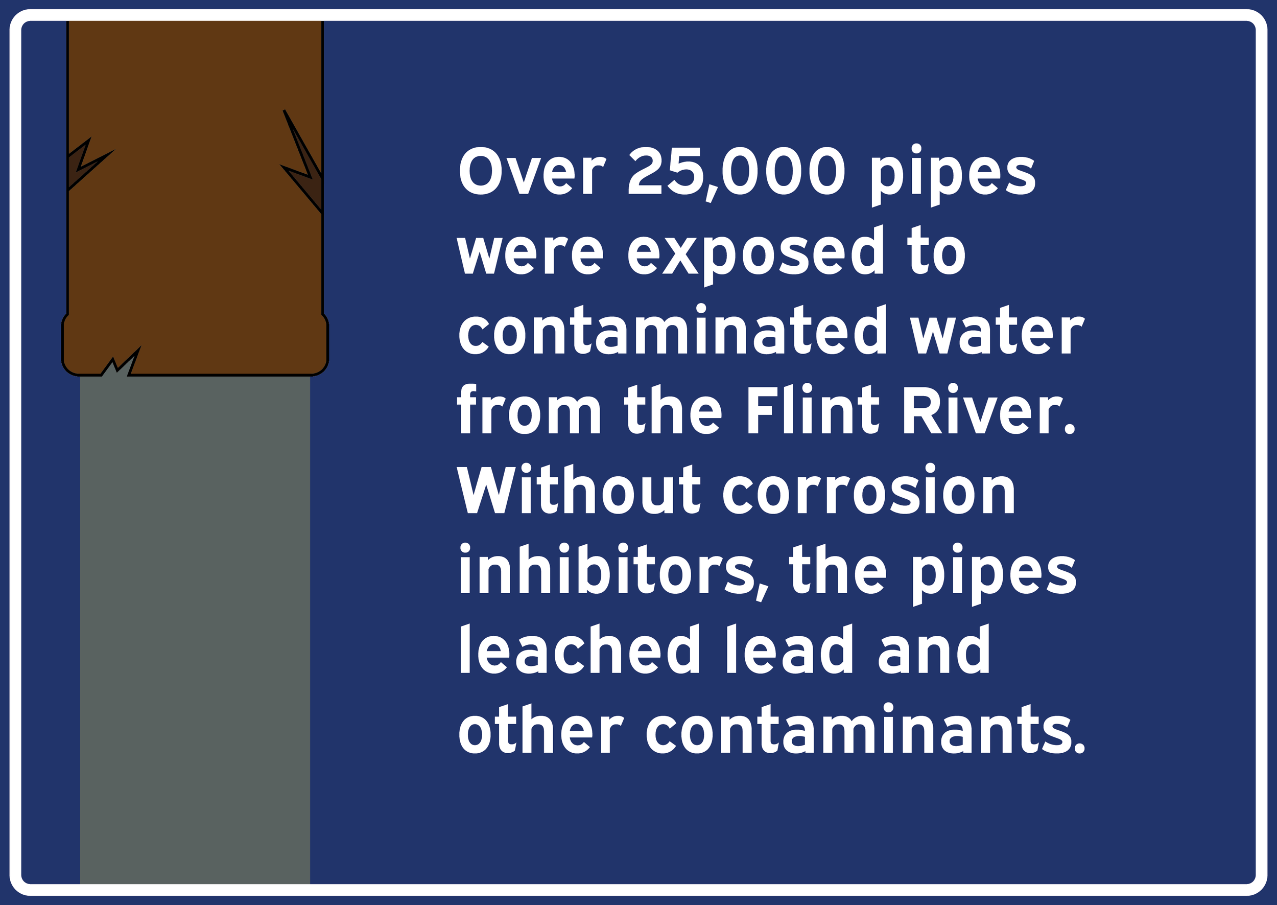 Pipe corrosion poster. Created using Adobe Illustrator.