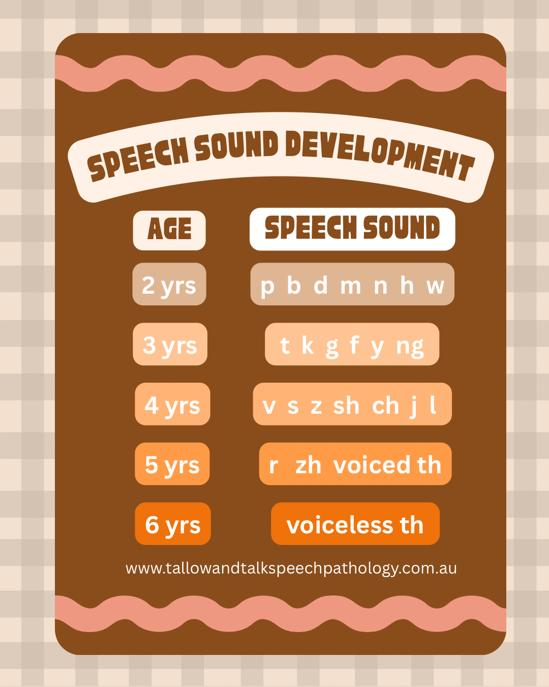 Speech Development.png