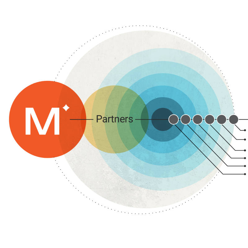 Insight-Driven Creative