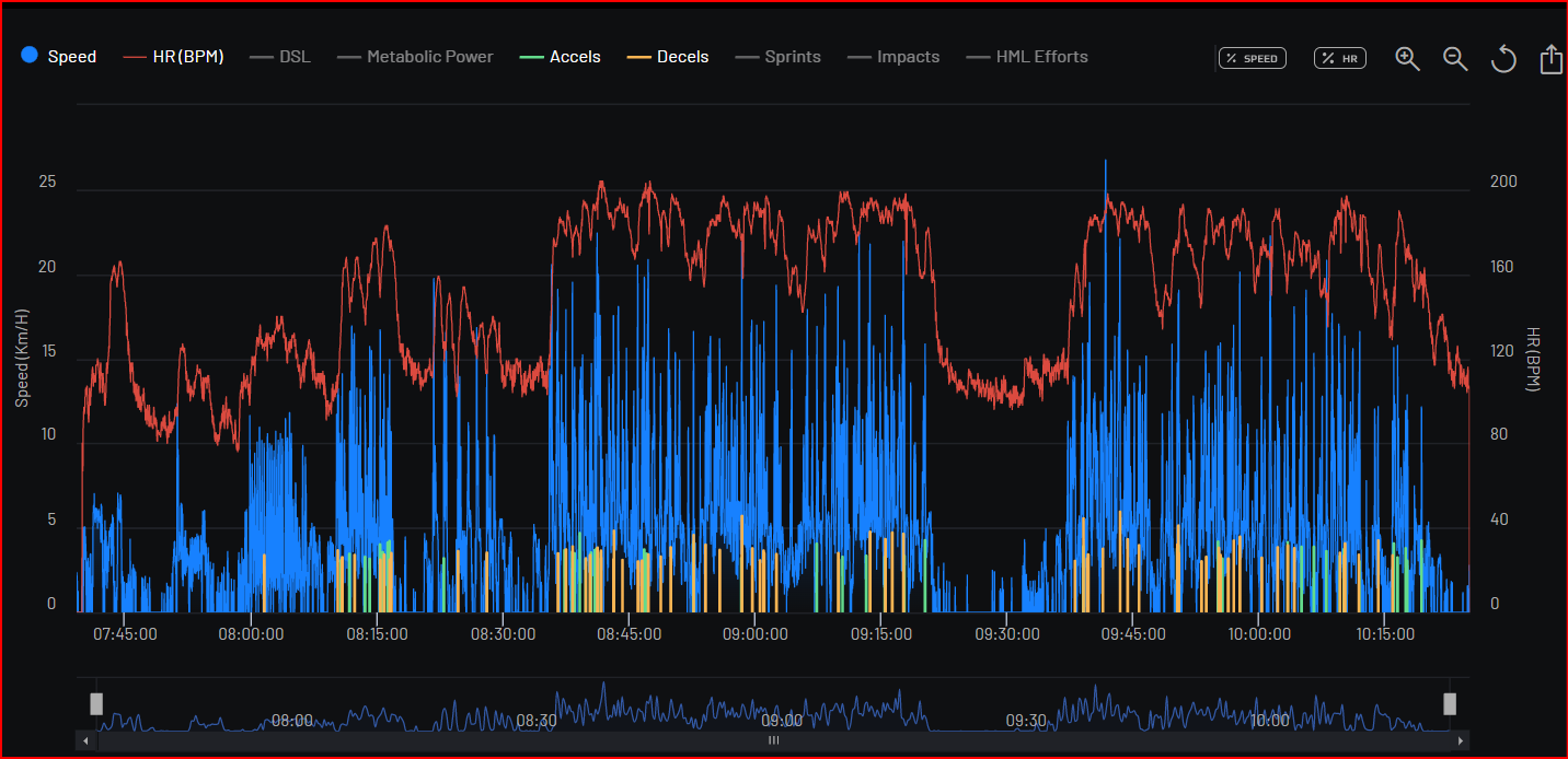 Talent. Work. Realization. — What a Knee Injury Taught Us About the Full Picture 