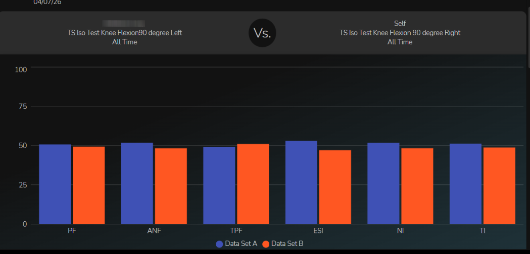 What 22 Days of Measurement Shows