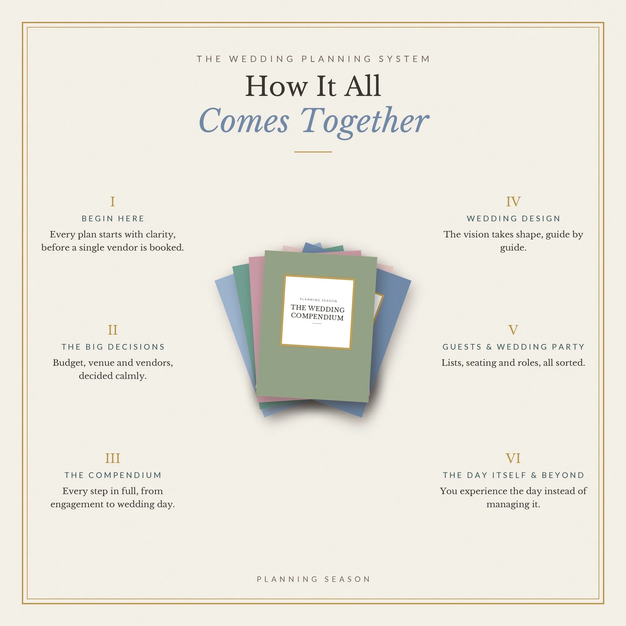 Square_How_It_Comes_Together.jpg