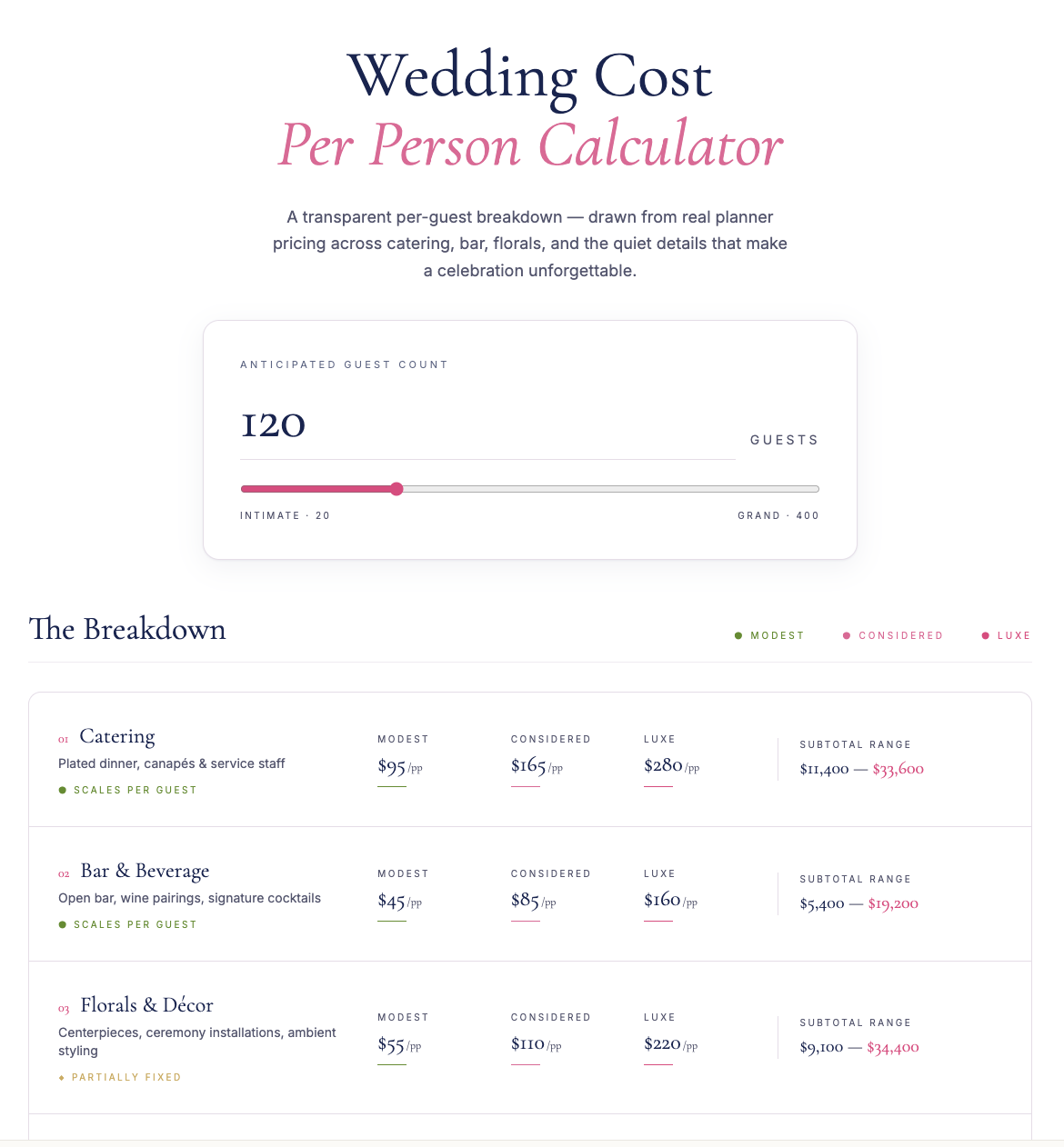 Wedding cost per person calculator with guest count slider at 120 and breakdown of catering, bar, floral costs, with color-coded service levels.