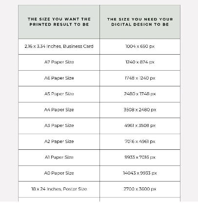 Frosted Anemone print size guide showing the digital design size needed for each printed size, from a business card at 1004 x 650 px to an 18 x 24 inch poster at 2700 x 3600 px