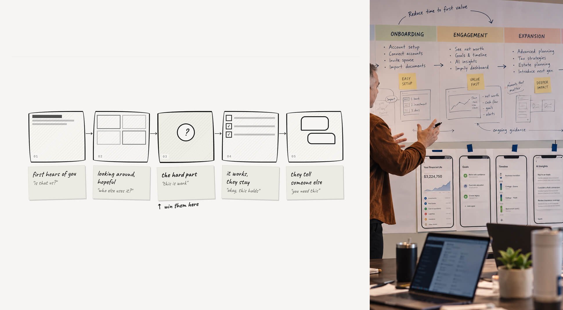 Adam Cruz leading a product strategy workshop