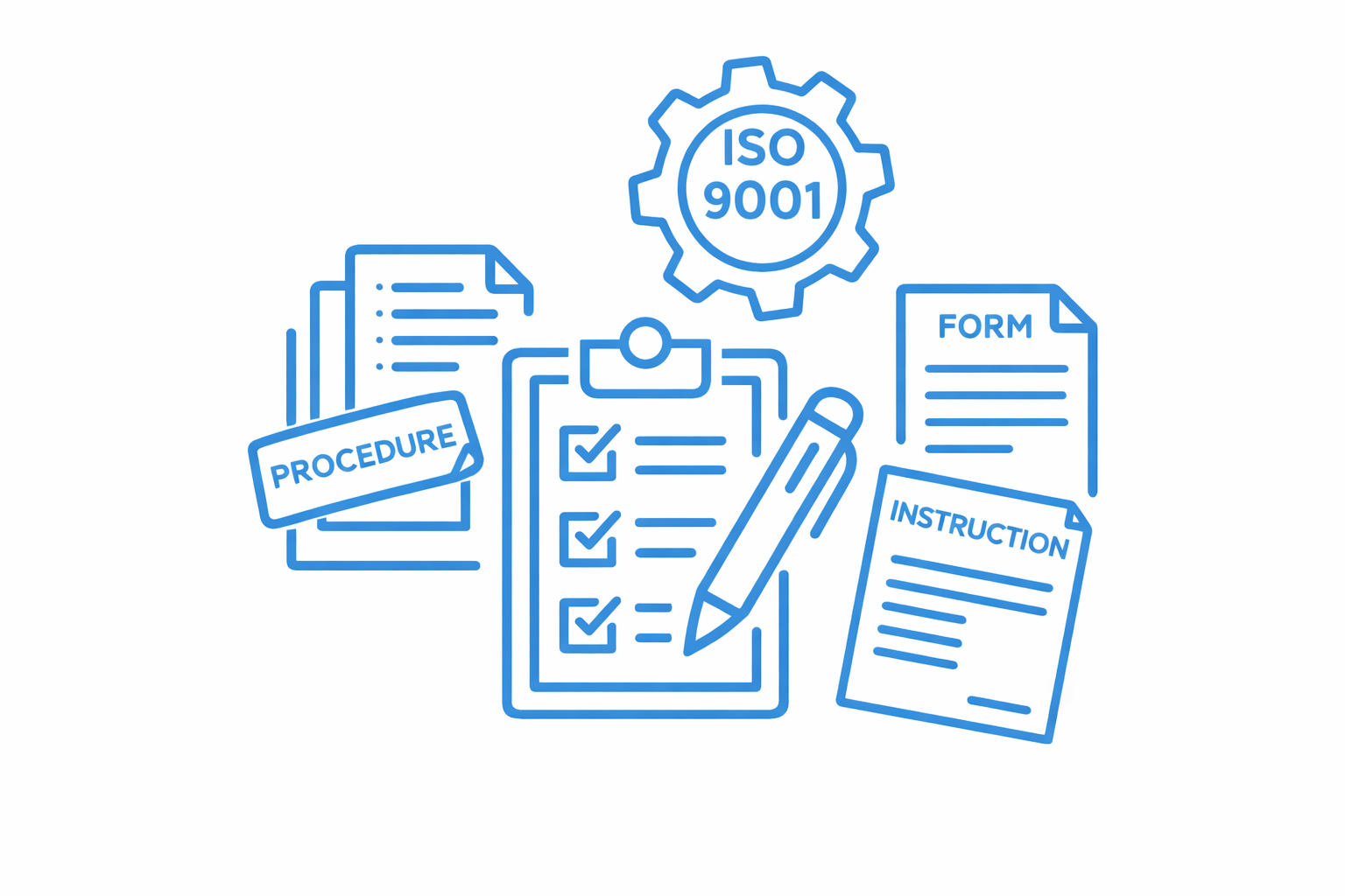 ISO 9001 belgesi ile ilgili prosedürler, formlar, talimatlar ve kontrol listeleri simgeleri