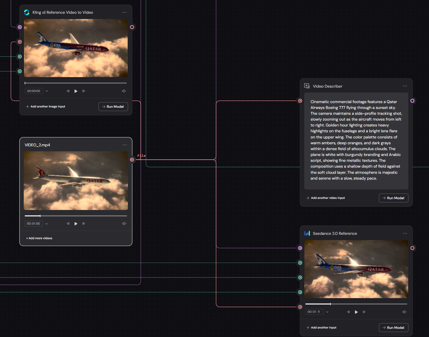 Node Structure for Video driven Reference