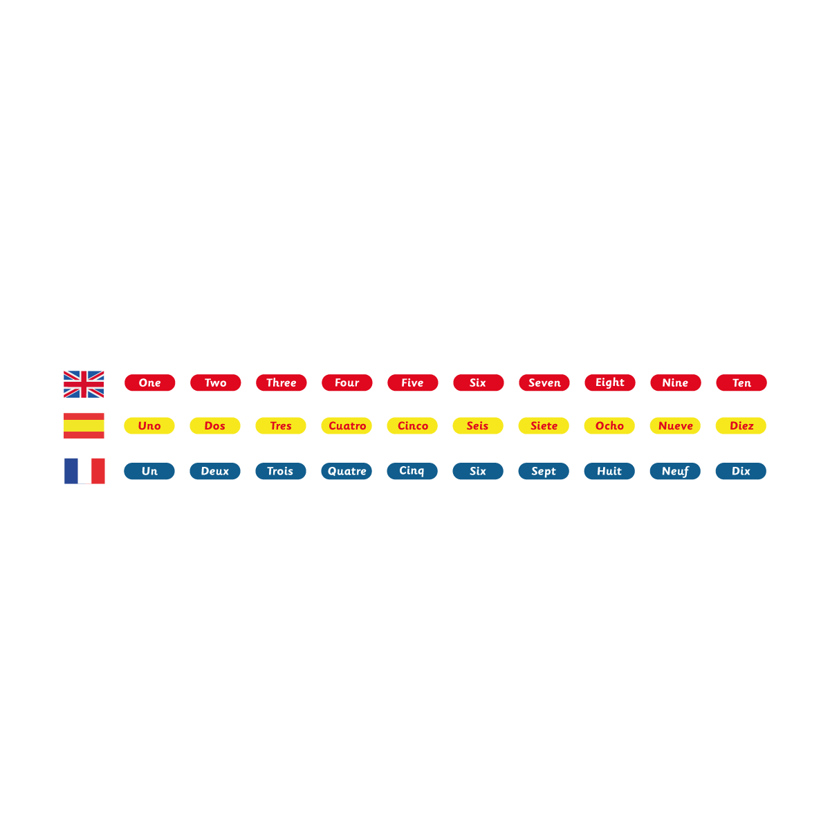 Learning Languages