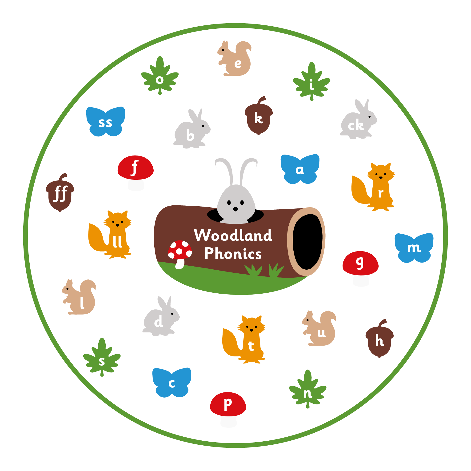 Woodland Phonics Small