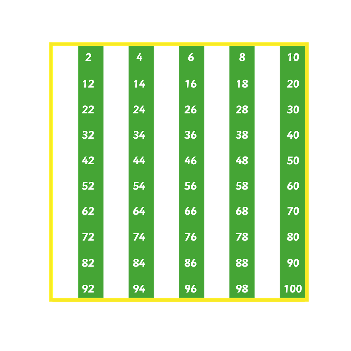 Number Grid 1-100 Evens