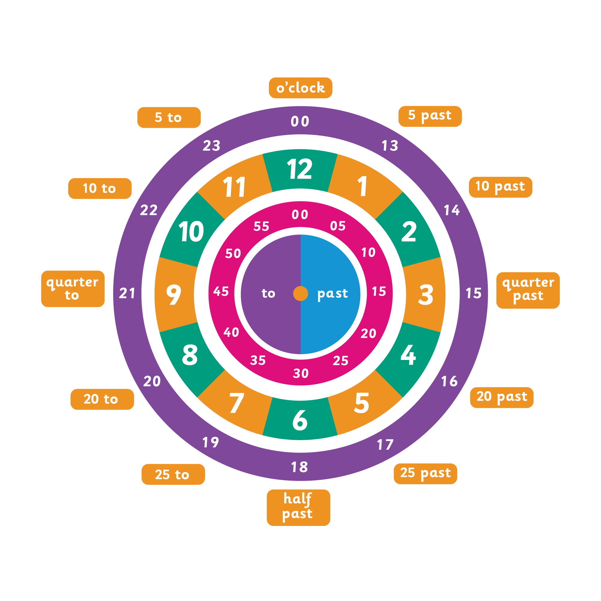 Educational Clock