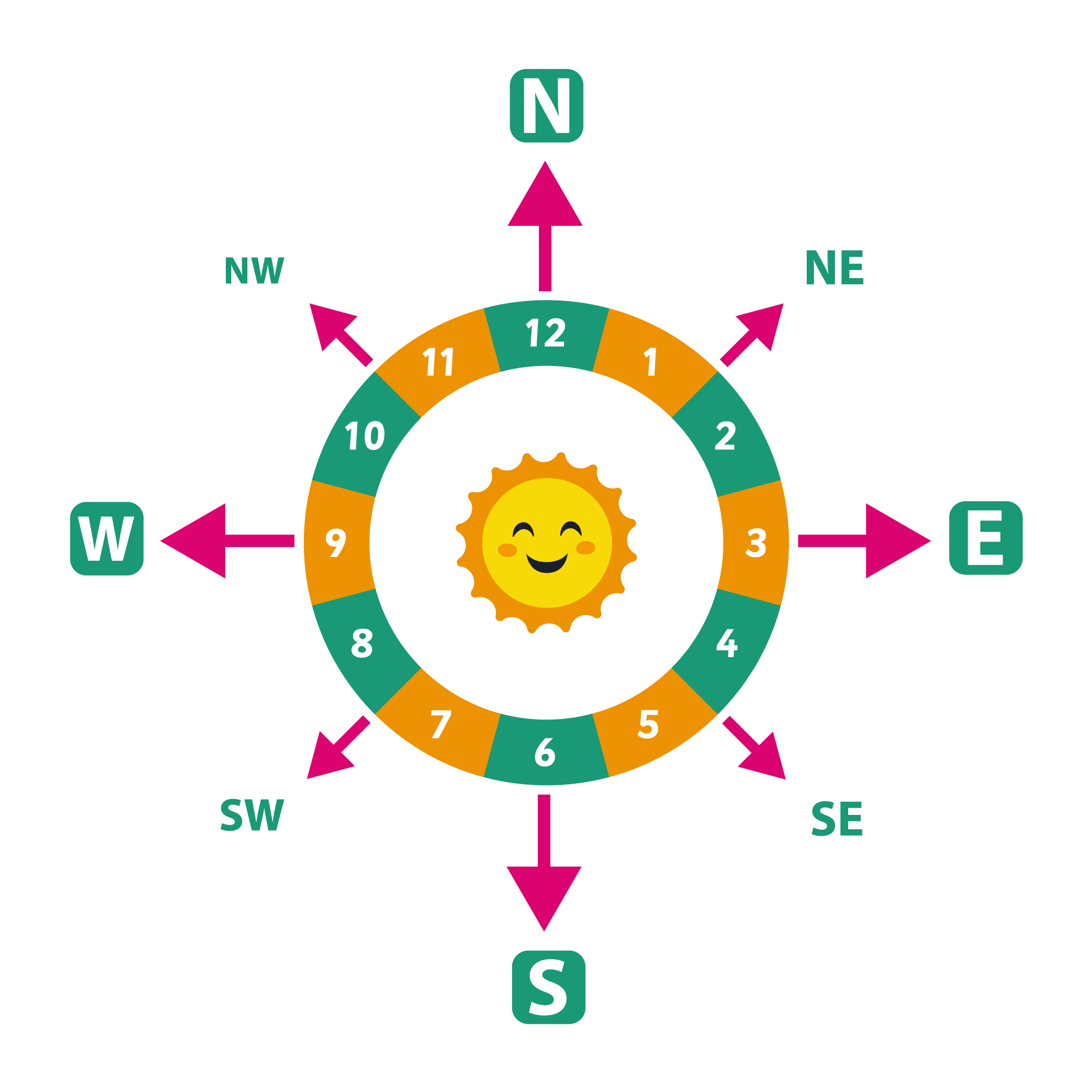 Smiley Compass Clock