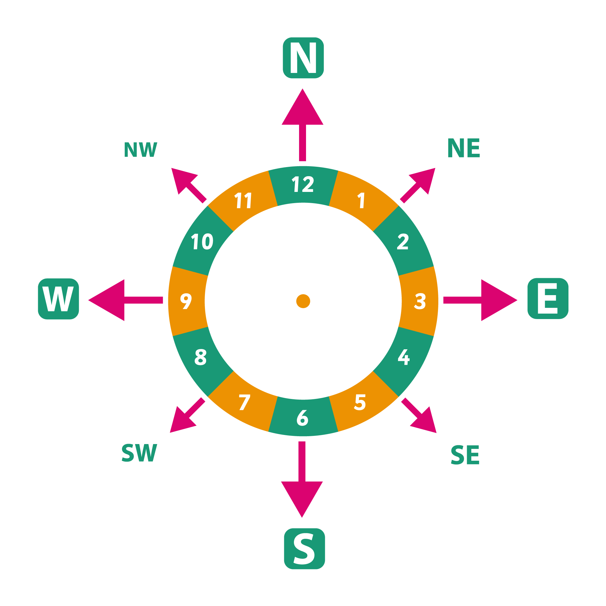 Compass Clock