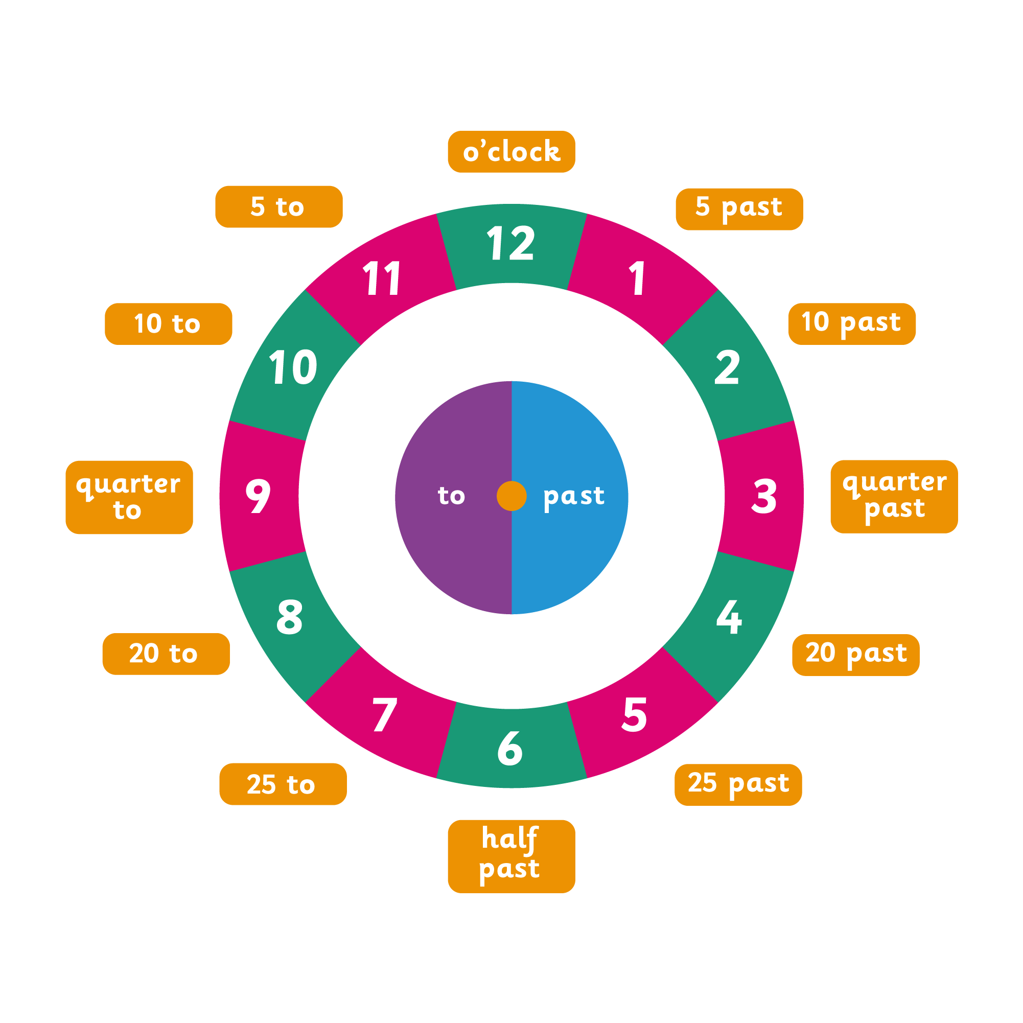 Learning Clock