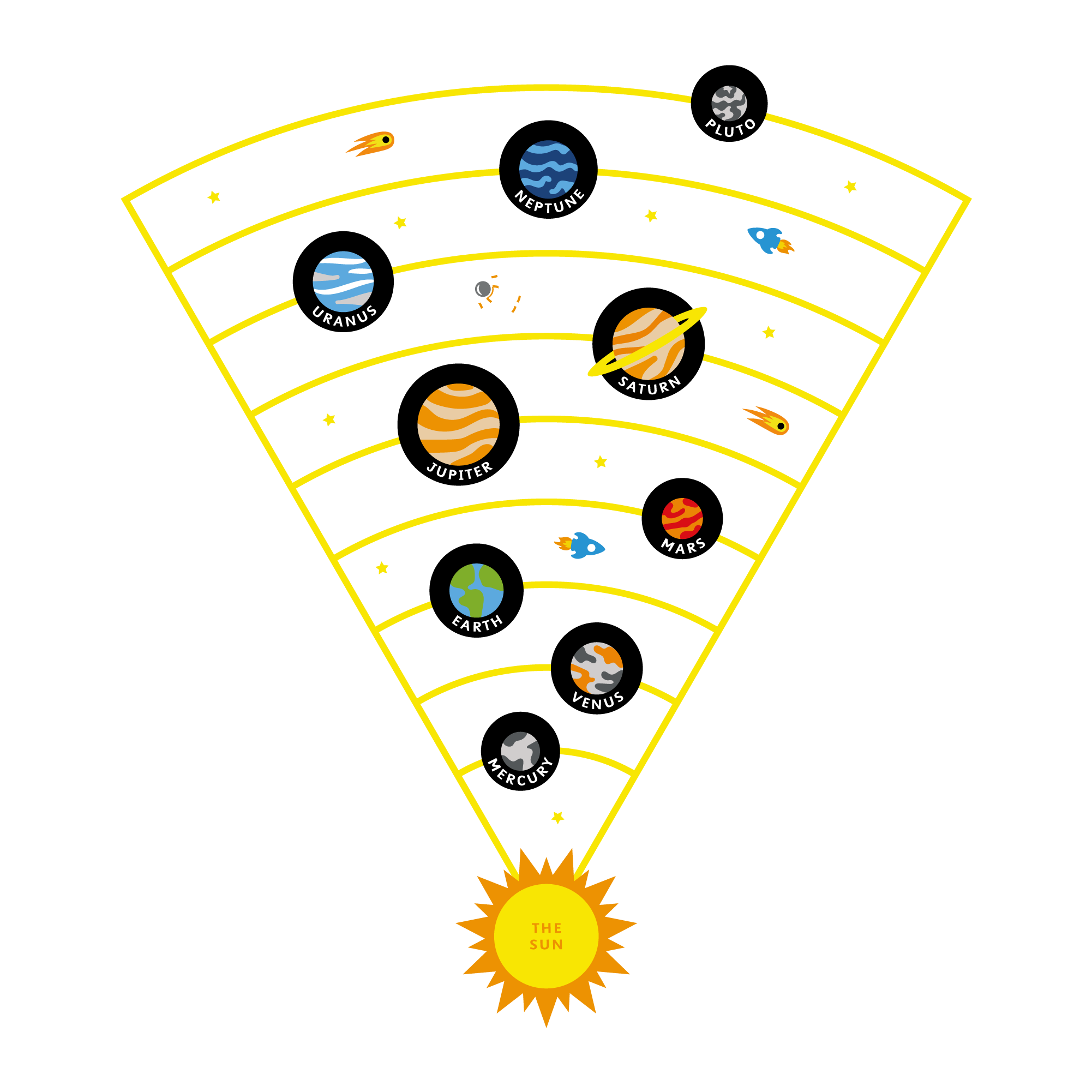 Solar System Fan