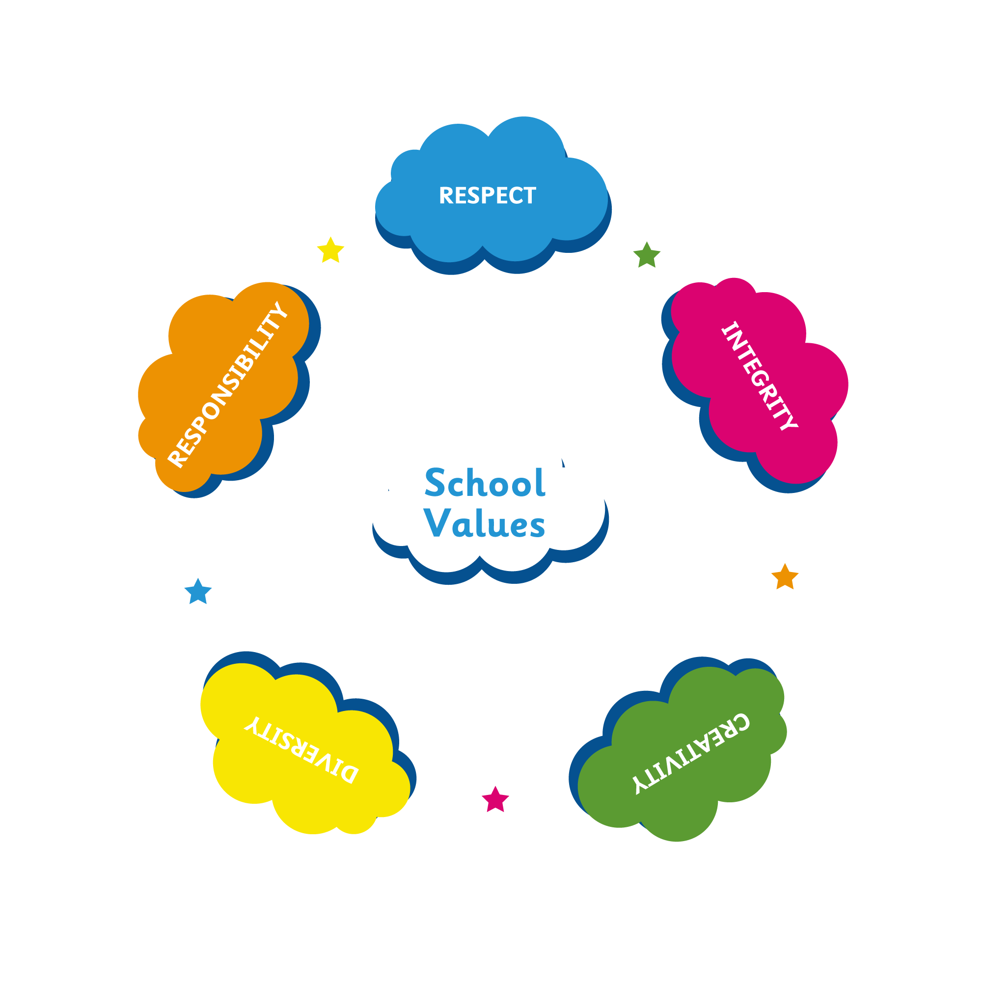 School Values
