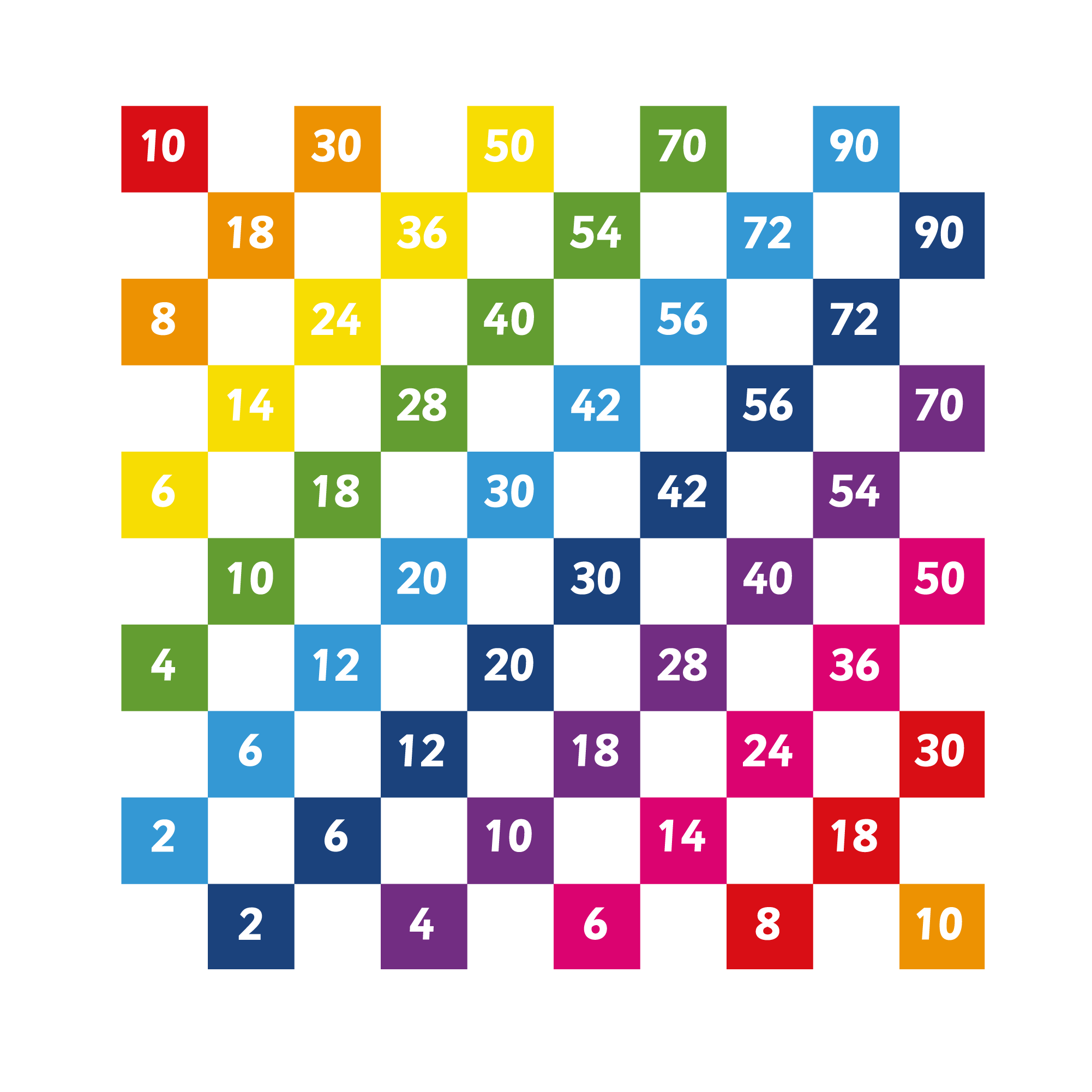 Multiplication Grid 1-10 Every Other