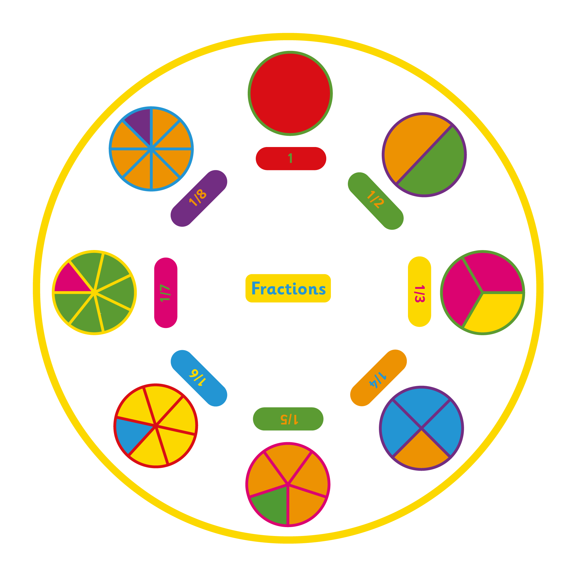 Fractions Circle