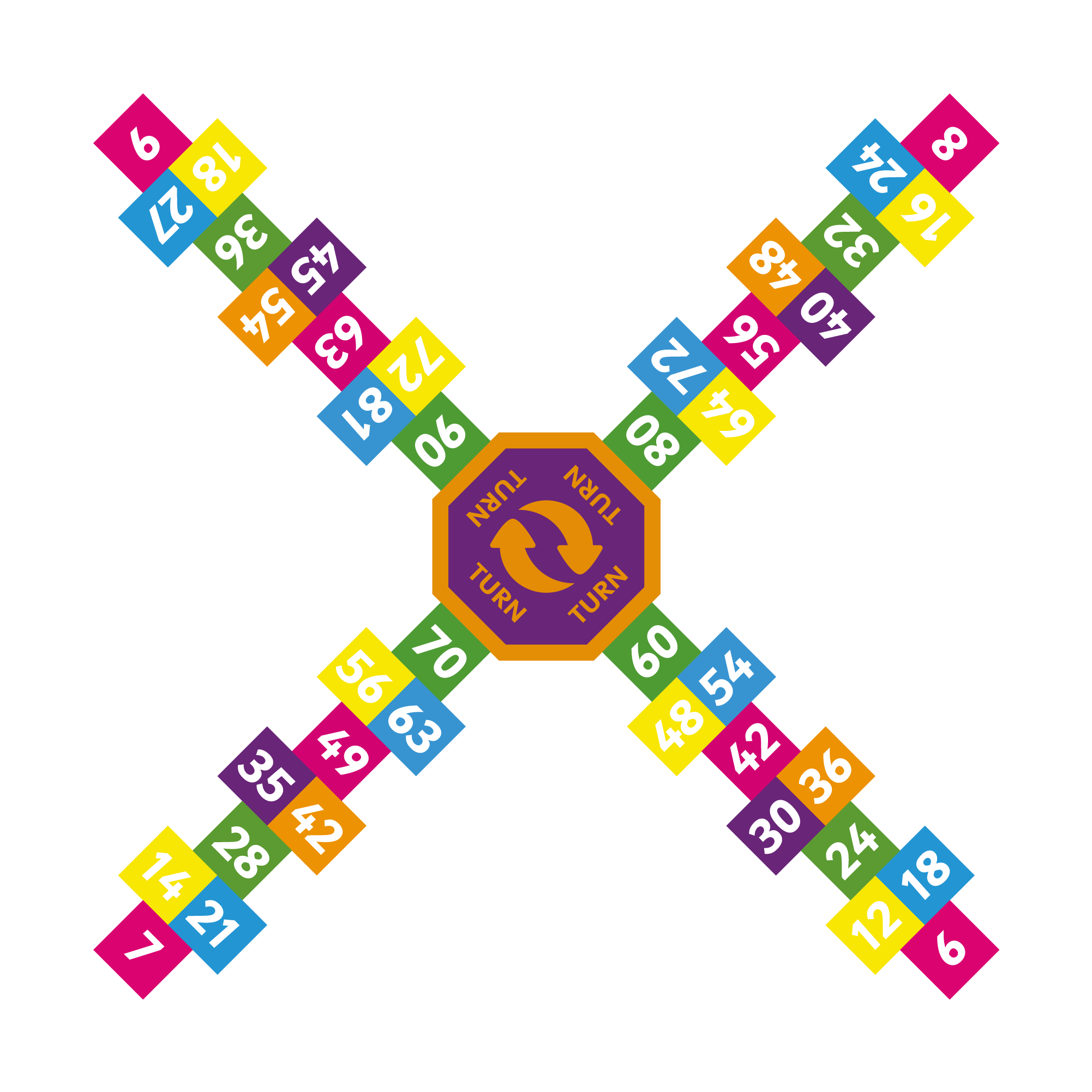 Times Table Hopscotch