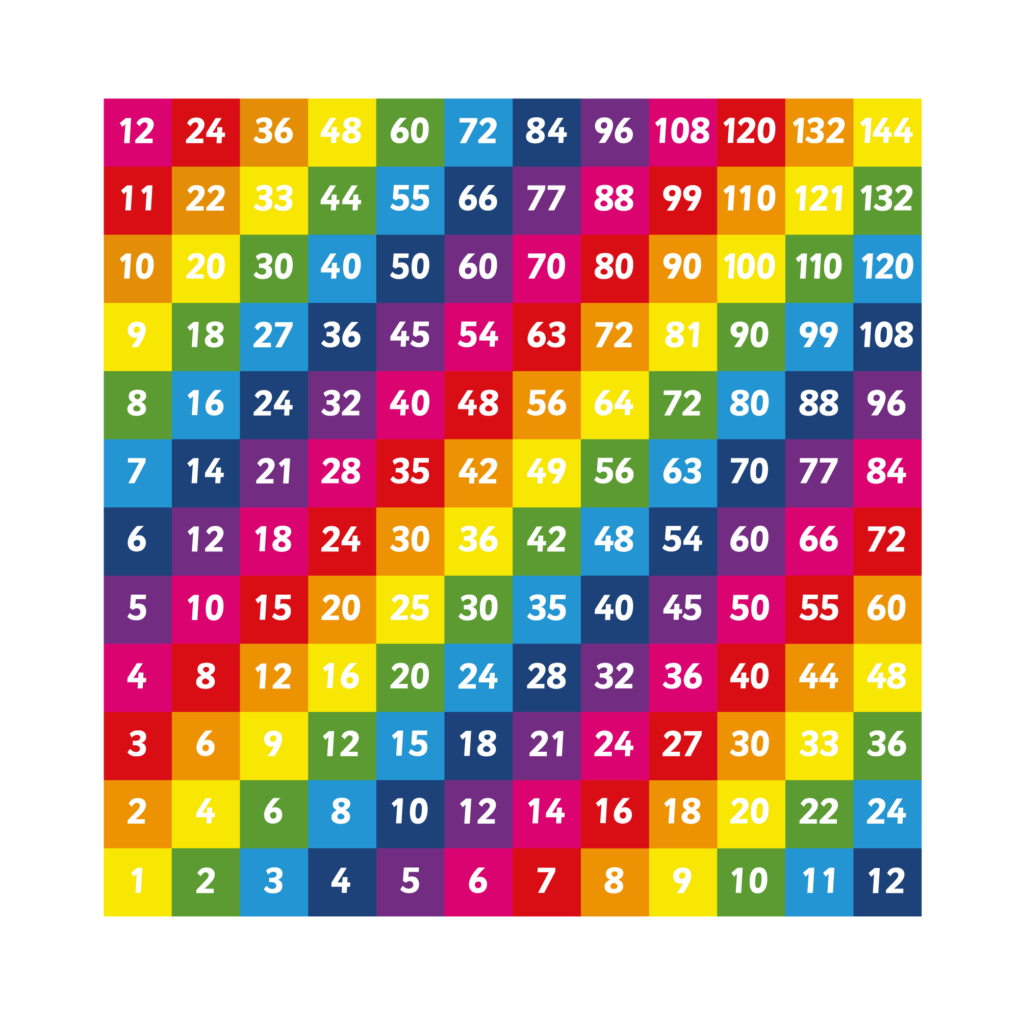Multiplication Grid 1-12 Solid