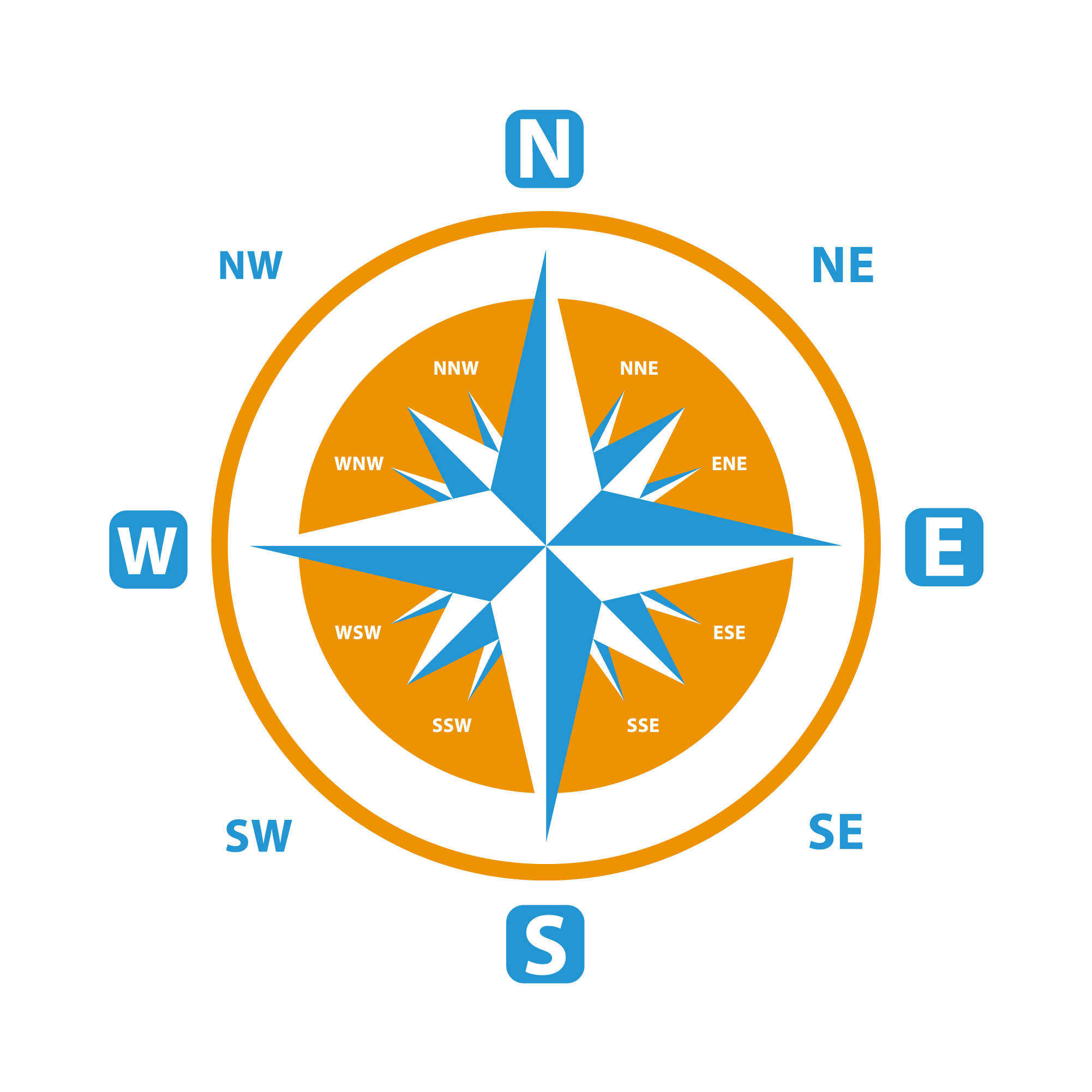 Compass 16 Point