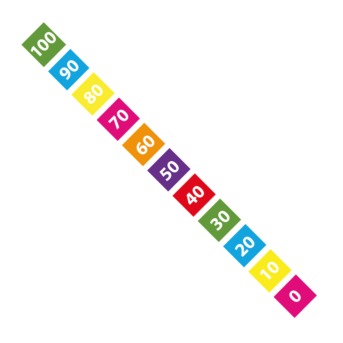 Number Ladder 10x Table