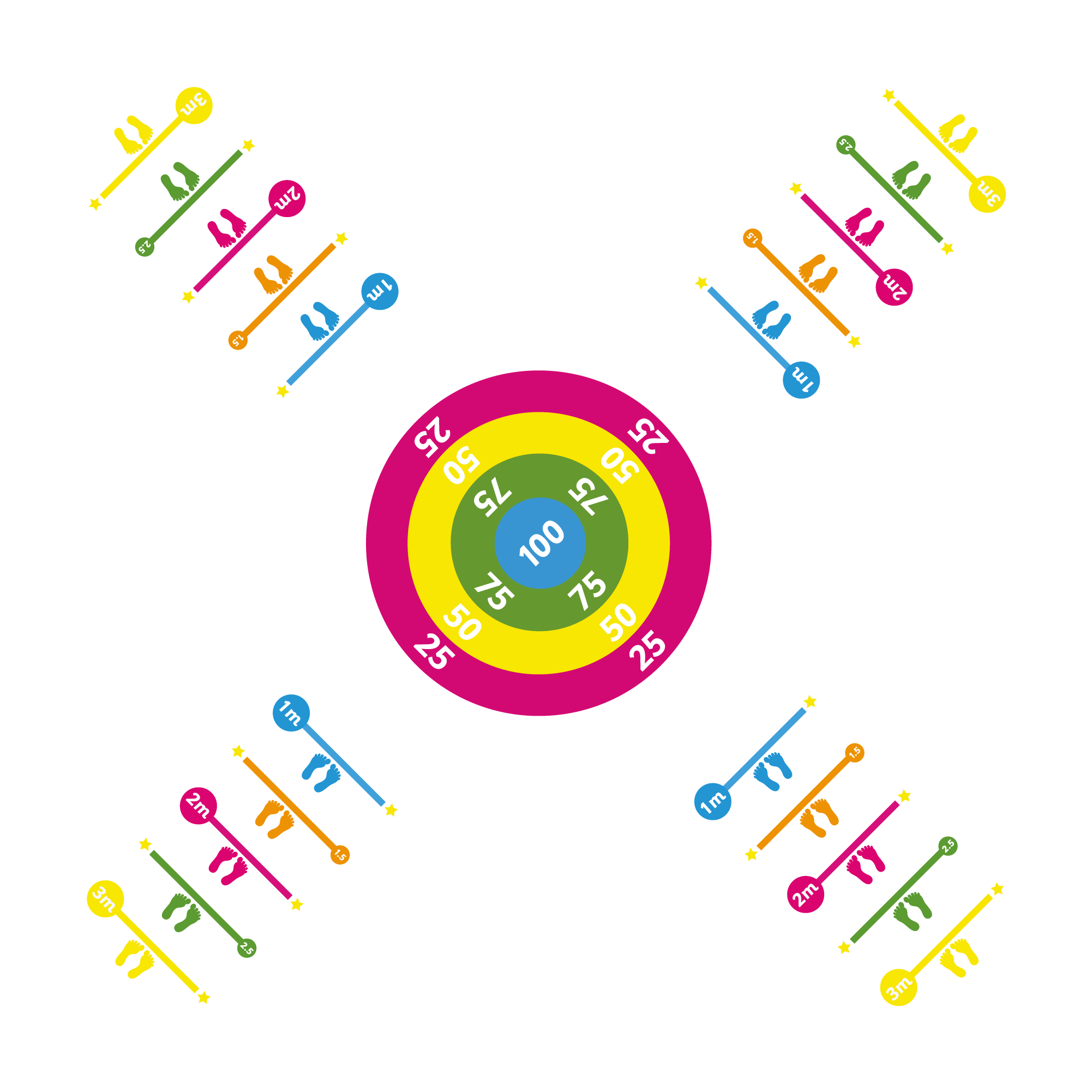 4 Way Solid Target