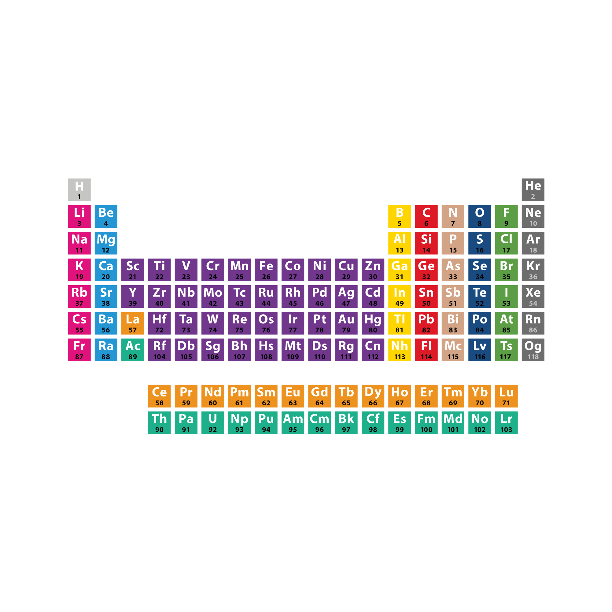 Periodic Table