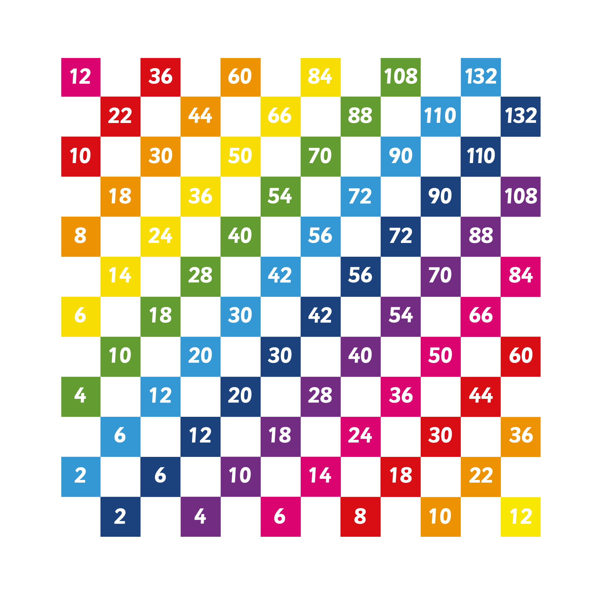 Multiplication Grid 1-12 Every Other