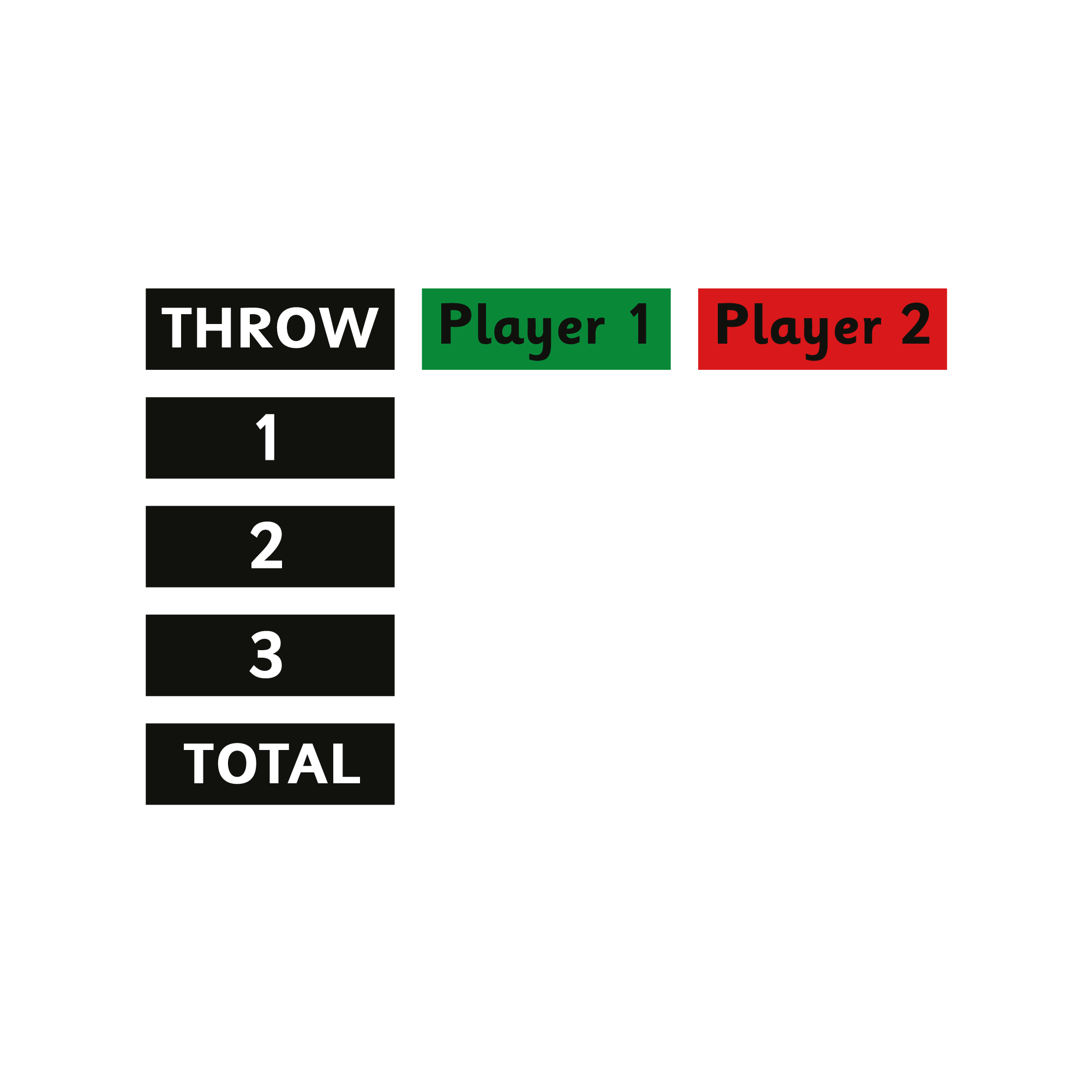 Dartboard Score Table