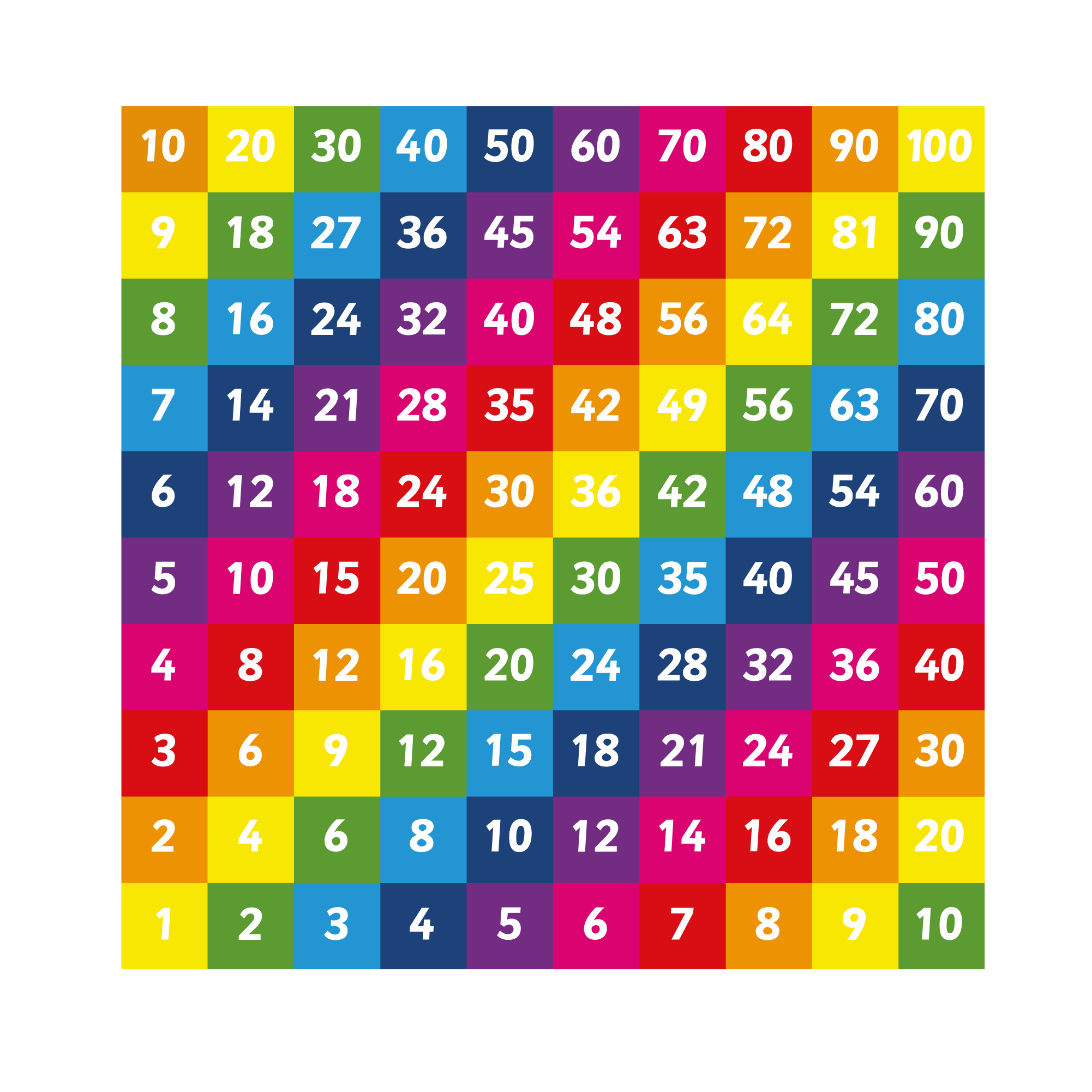 Multiplication Grid 1-10 Solid