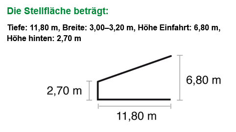 Masse-Unterstellplatz-Wohnwagen-Ostsee.png