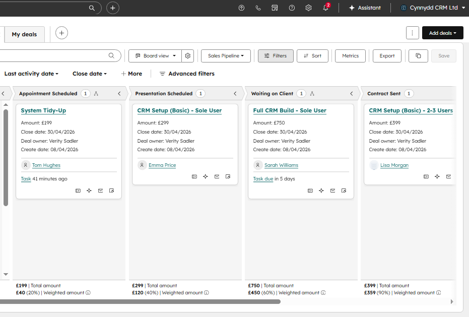 Screenshot of a CRM sales pipeline dashboard showing four stages: Appointment Scheduled, Presentation Scheduled, Waiting on Client, and Contract Sent. Each stage contains deal cards with details such as deal name, amount, close date, deal owner, and creation date.