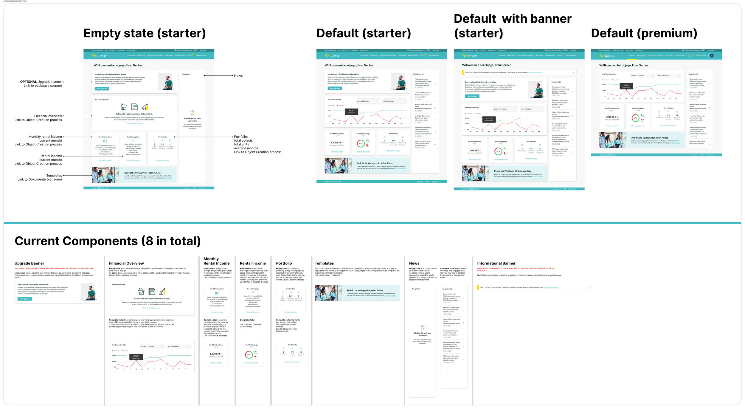 Objego Current Dashboard