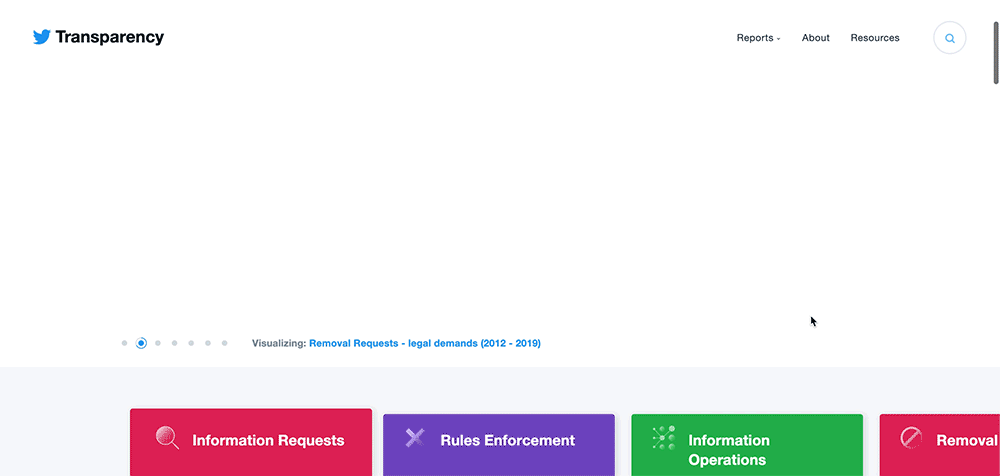 Twitter Transparency page with interactive graph displaying removal requests from 2012 to 2019. Options include Information Requests, Rules Enforcement, Information Operations, and Removal Requests. Navigation elements are at the top.