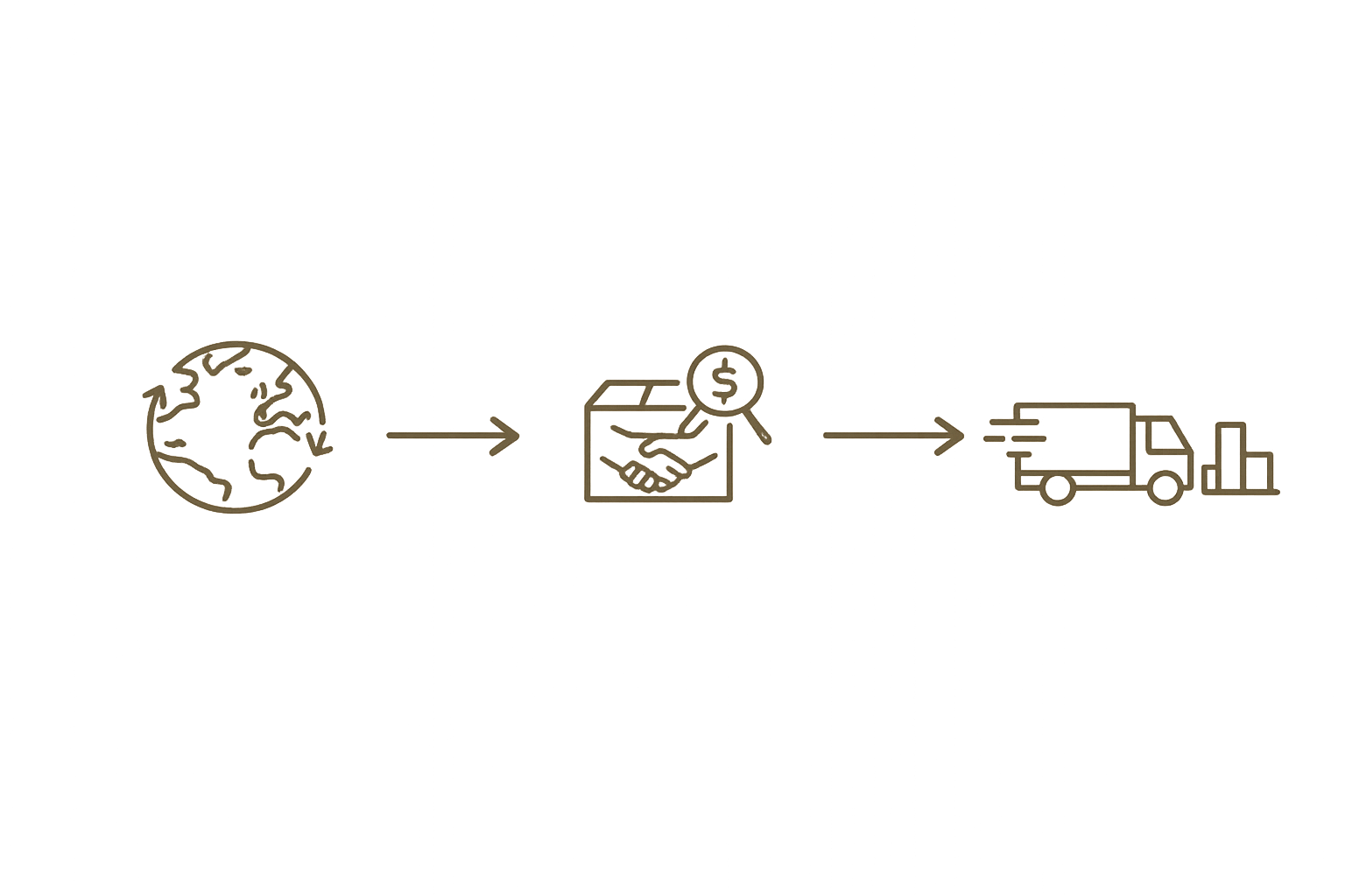 Flowchart showing global transaction, handshake with money exchange, and delivery truck with packages and bar chart.