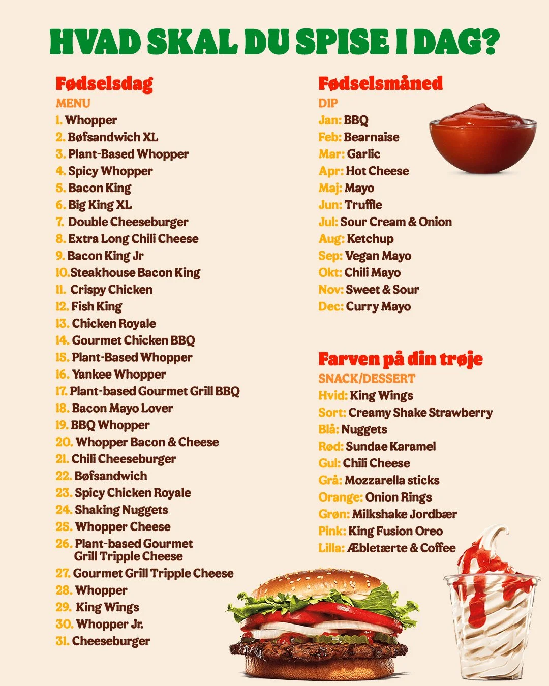 Oversigt over en menu med forskellige burgere til fødselsdag, en liste med burgernavne, en liste med måneders dutter og deres smag, og en sektion om farver på en tøjtrøje med snack og dessert.