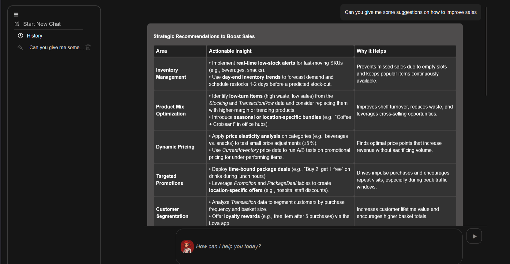 Screenshot of a digital document listing strategic recommendations to boost sales, including areas such as inventory management, product mix optimization, dynamic pricing, targeted promotions, and customer segmentation, with detailed actionable insights and reasons why they help.