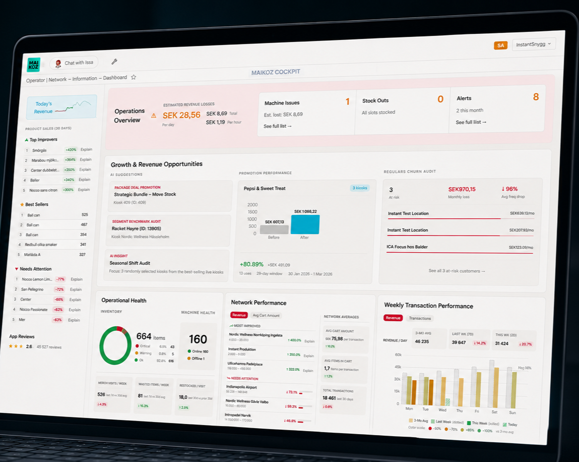 Computer screen displaying a business dashboard with financial and operational data, charts, and metrics.