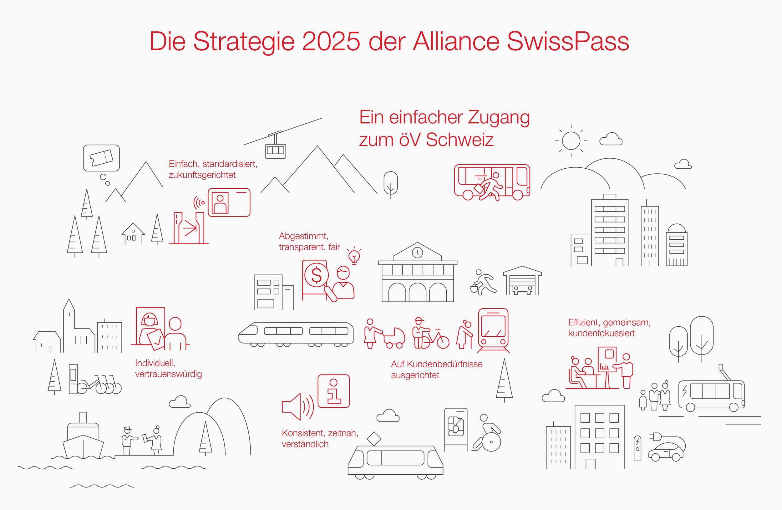Infografik öffentlicher Verkehr